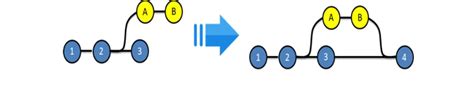 merge made by the ort strategy.